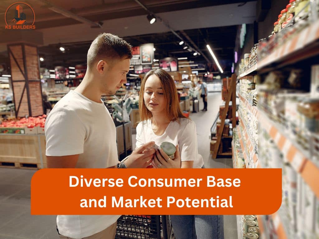 Diverse Consumer Base and Market Potential