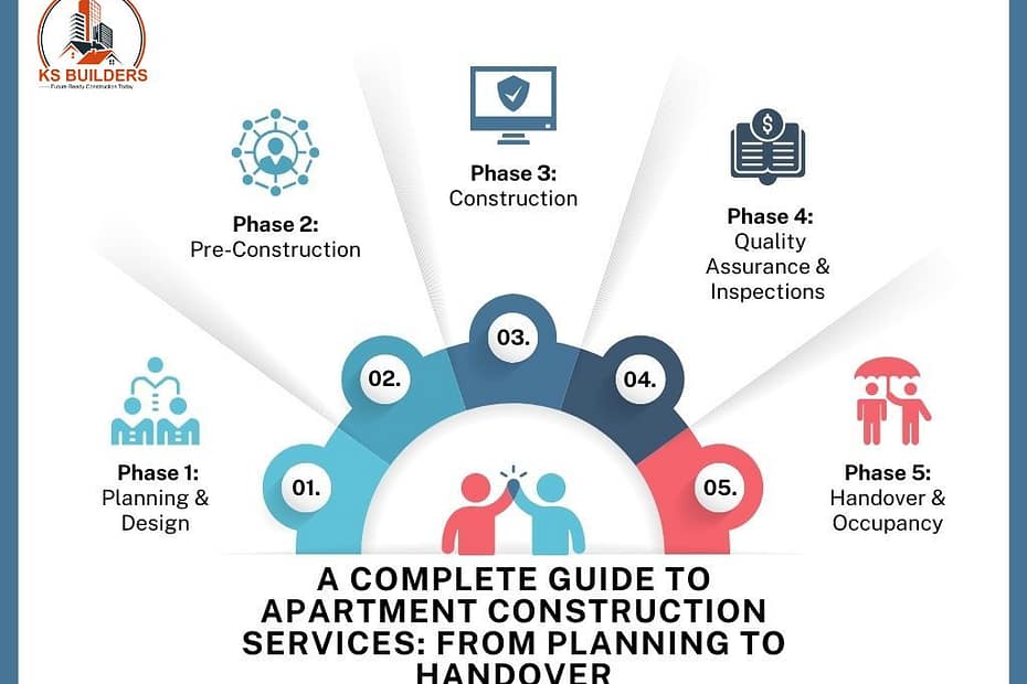 A Complete Guide to Apartment Construction Services: From Planning to Handover